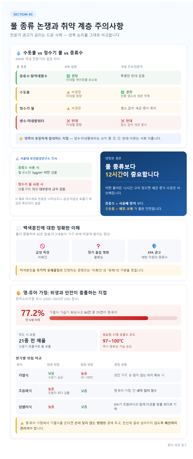 5. 물 종류 논쟁과 취약 계층 주의사항