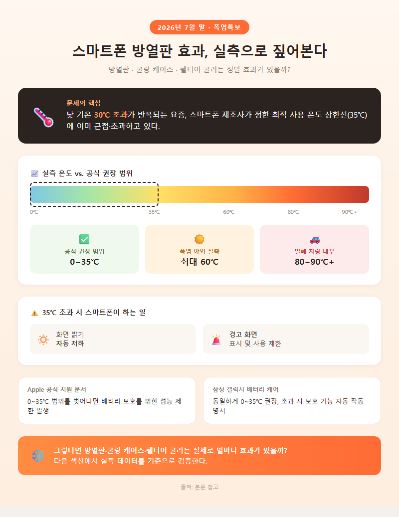 스마트폰방열판효과 개요