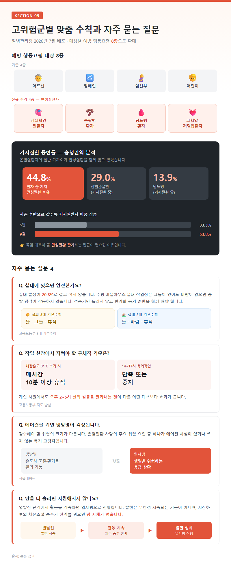 5. 고위험군별 맞춤 수칙과 자주 묻는 질문