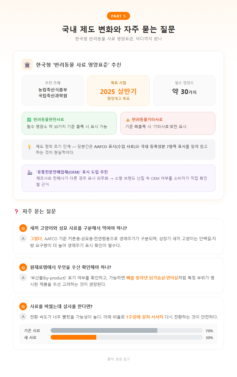 5. 국내 제도 변화와 자주 묻는 질문