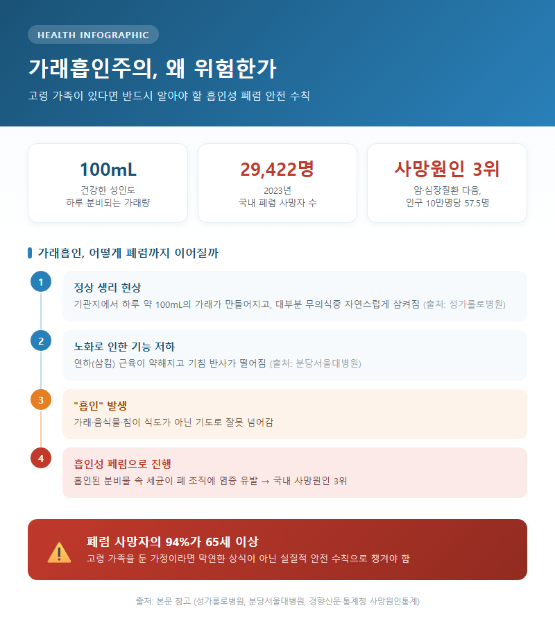 가래흡인주의 개요