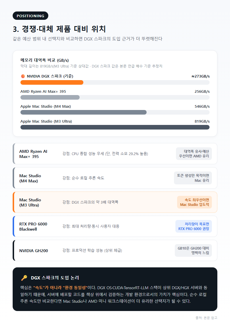 3. 경쟁·대체 제품 대비 위치