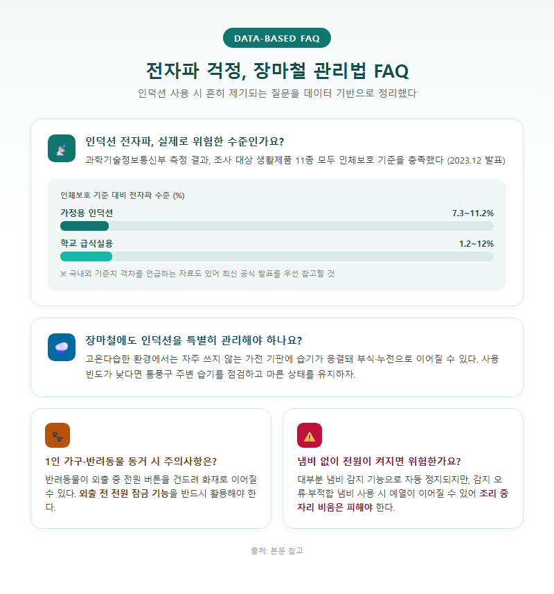 5. 전자파 걱정, 장마철 관리법 FAQ