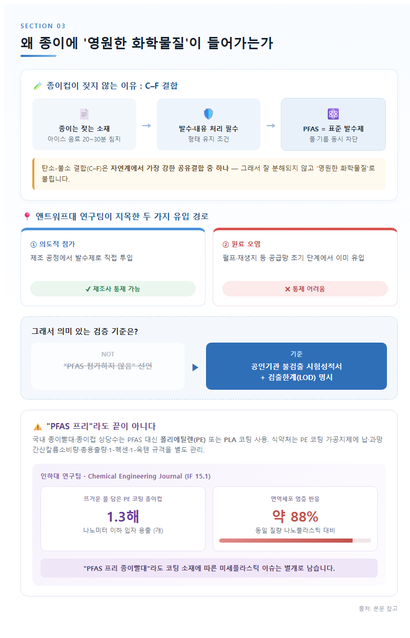 3. 왜 종이에 '영원한 화학물질'이 들어가는가