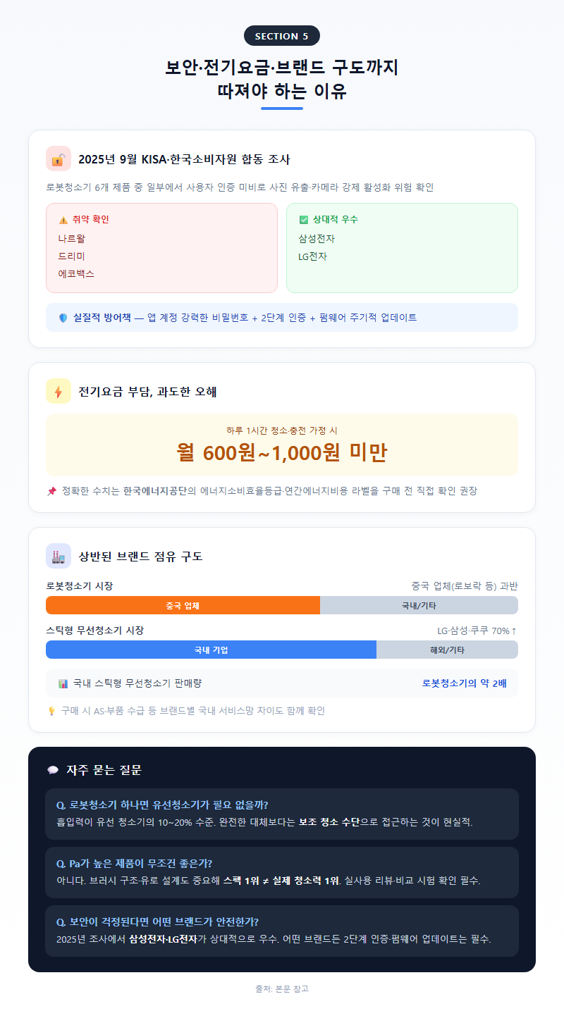 5. 보안·전기요금·브랜드 구도까지 따져야 하는 이유