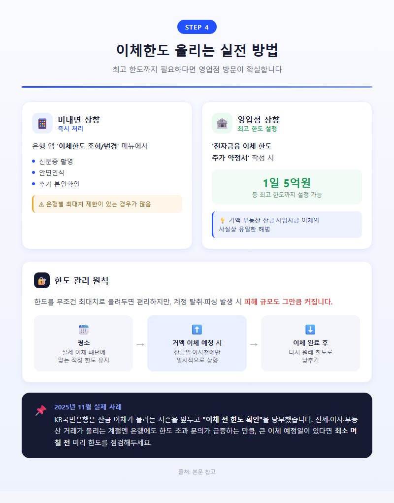 4. 이체한도 올리는 실전 방법