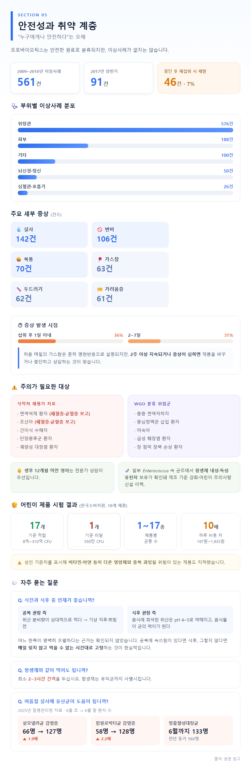 5. 안전성과 취약 계층 — "누구에게나 안전하다"는 오해