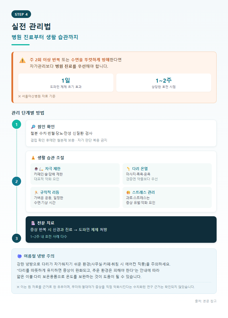 4. 실전 관리법 — 병원 진료부터 생활 습관까지