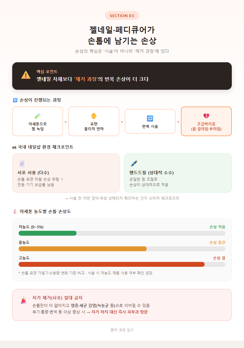 3. 젤네일·페디큐어가 손톱에 남기는 손상
