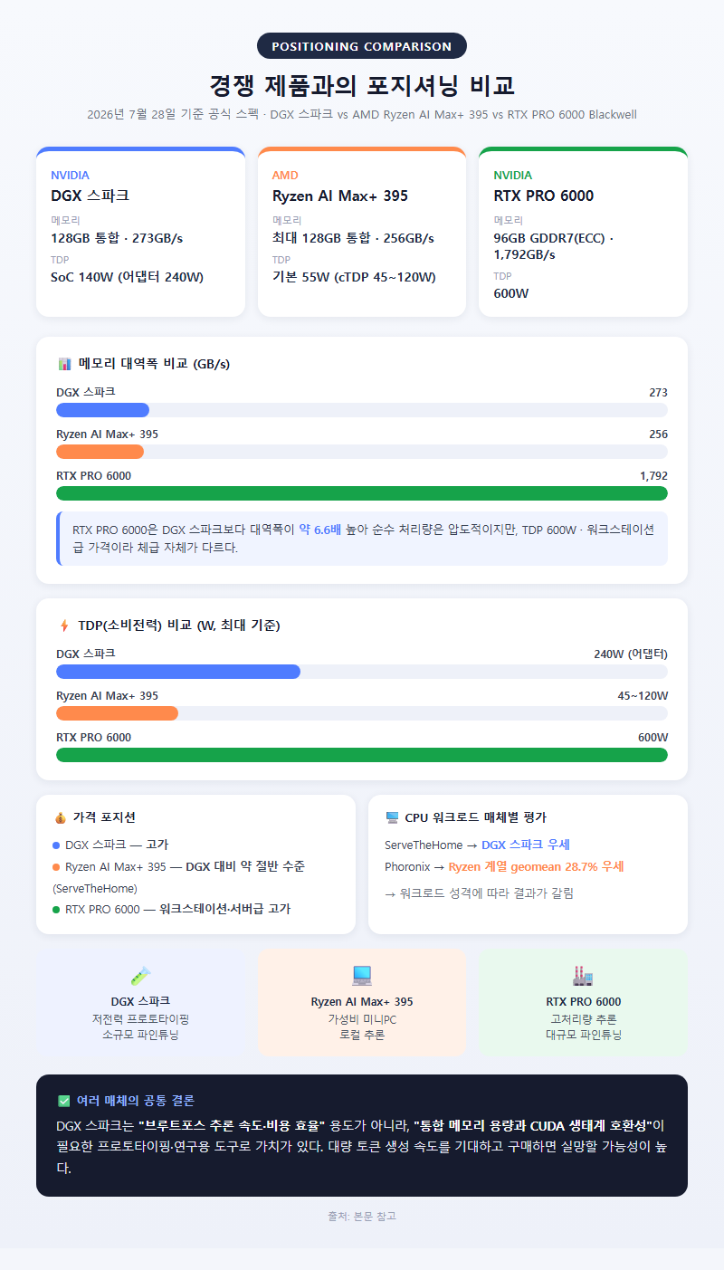 4. 경쟁 제품과의 포지셔닝 비교