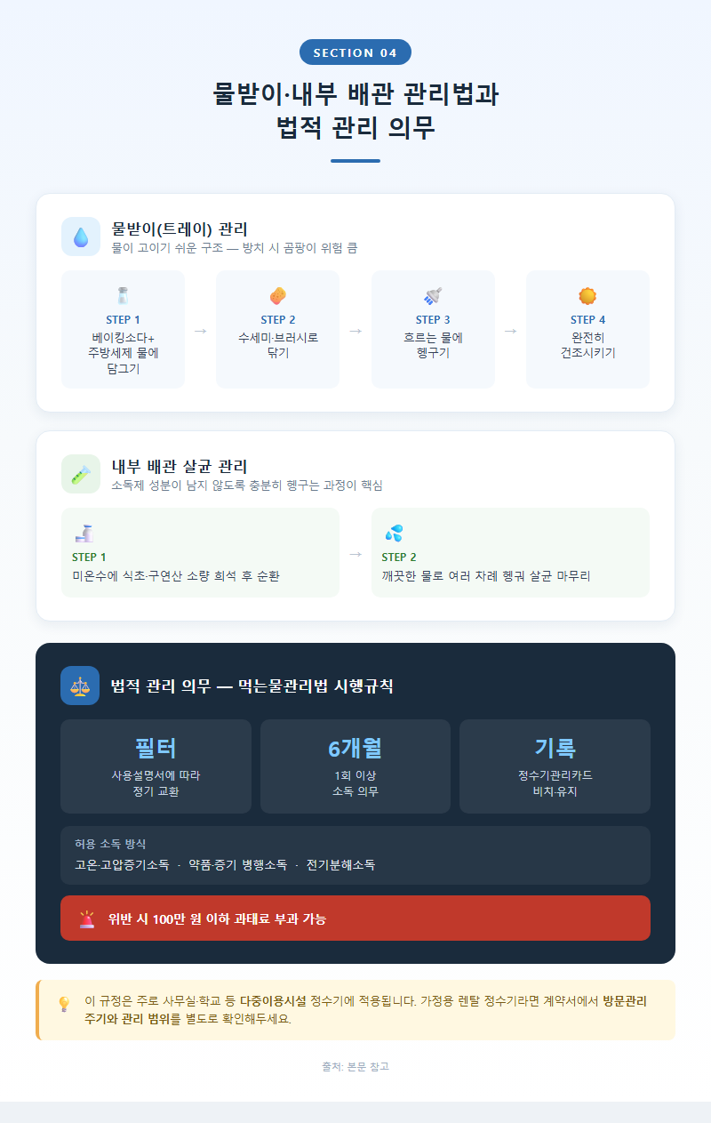 4. 물받이·내부 배관 관리법과 법적 관리 의무