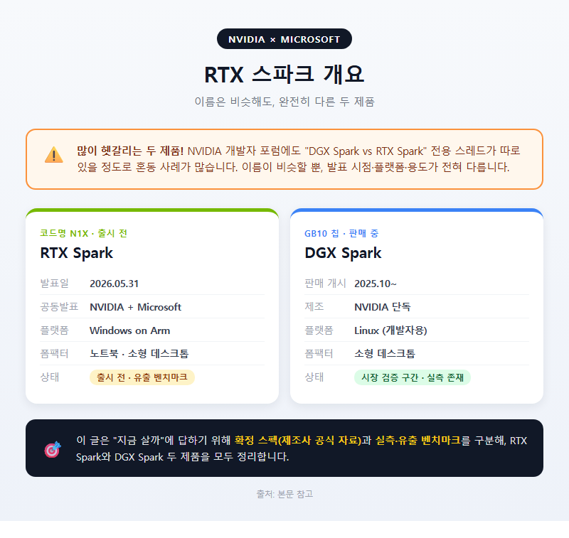 RTX 스파크 개요