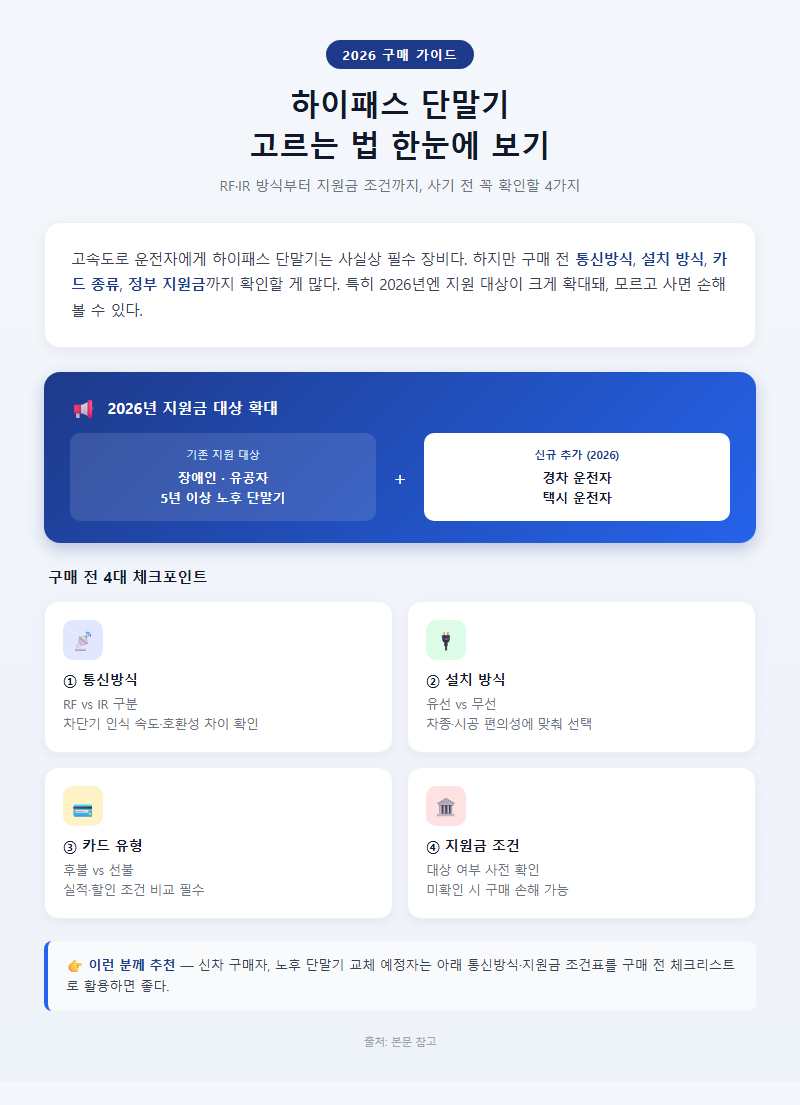 하이패스단말기고르는법 개요