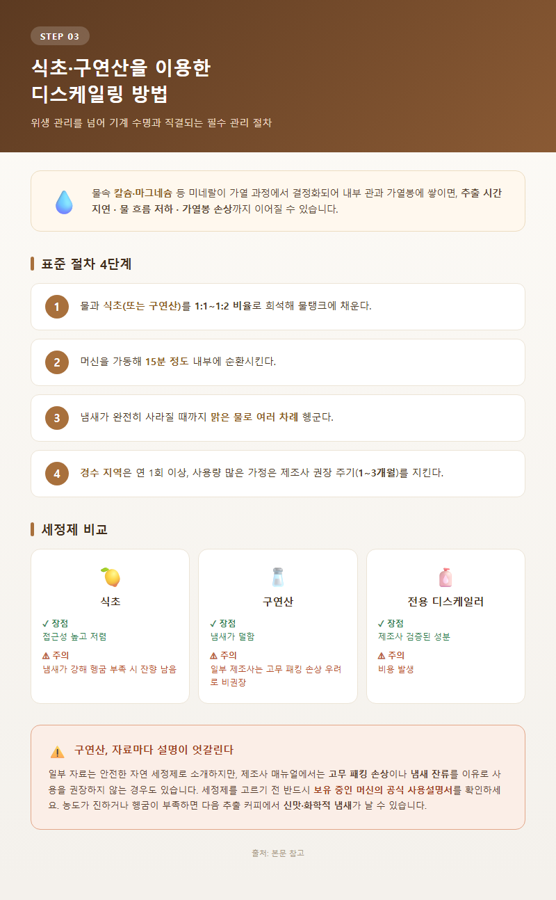 3. 식초·구연산을 이용한 디스케일링 방법