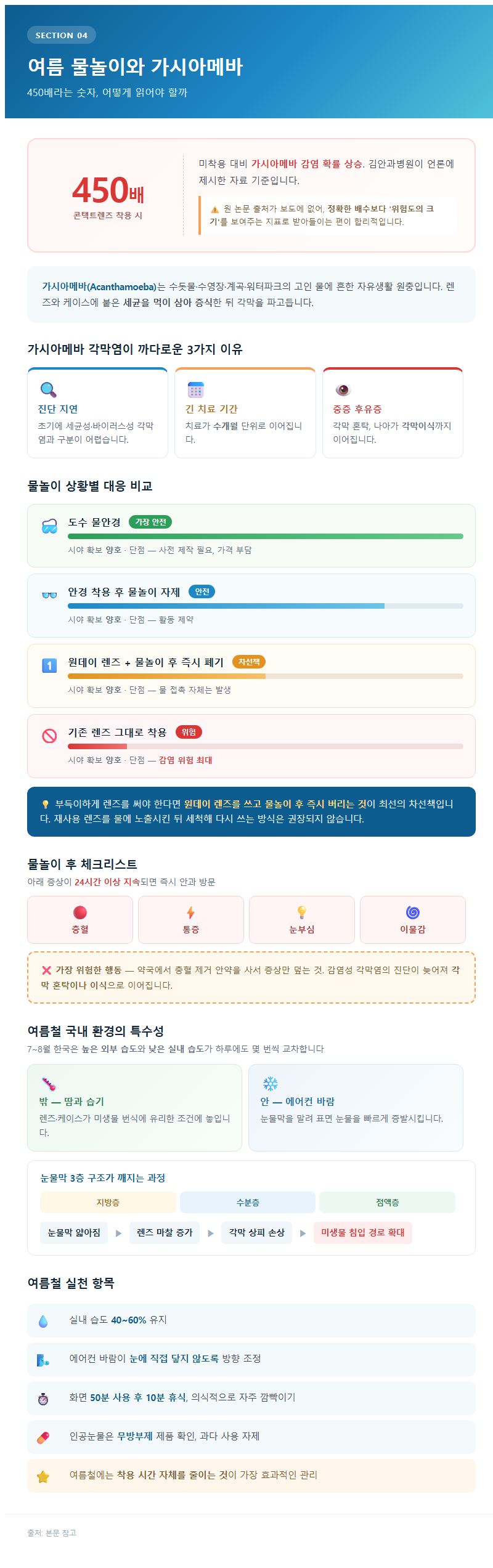 4. 여름 물놀이와 가시아메바: 450배라는 숫자
