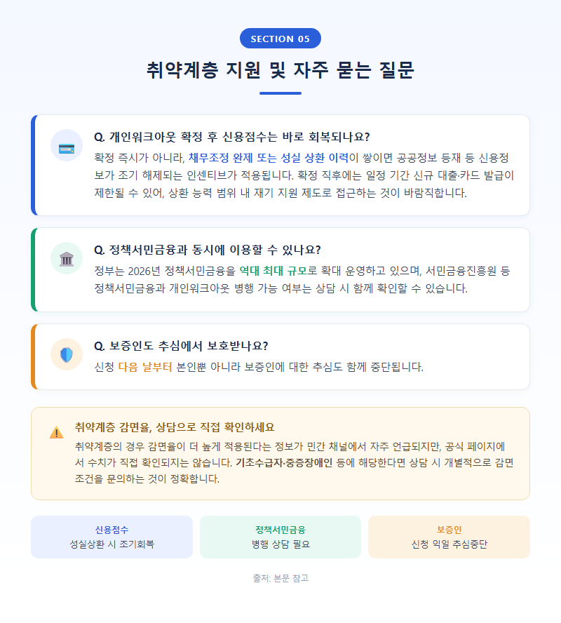 5. 취약계층 지원 및 자주 묻는 질문