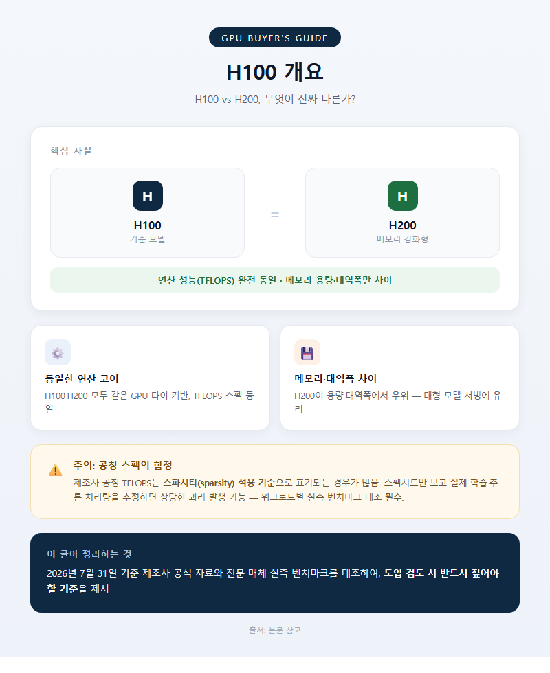 H100 개요