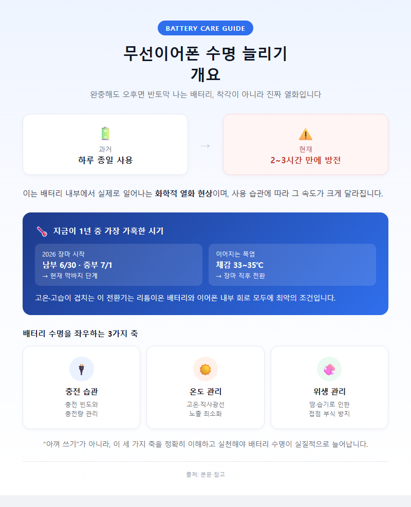 무선이어폰수명늘리기 개요