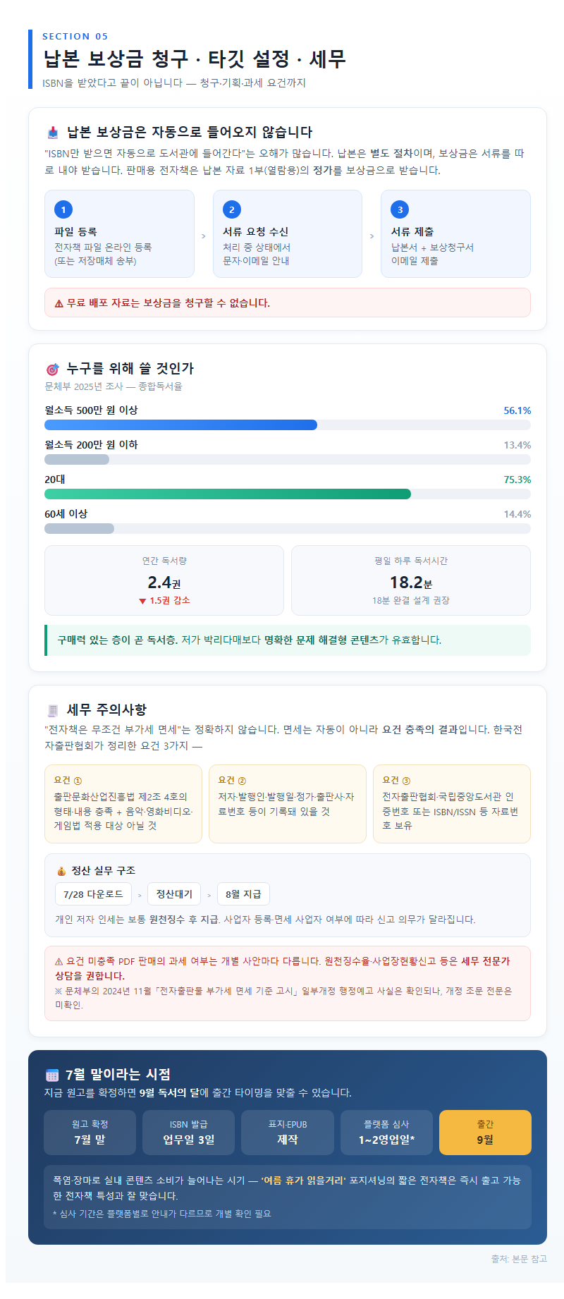 5. 납본 보상금 청구와 타깃 설정, 그리고 세무