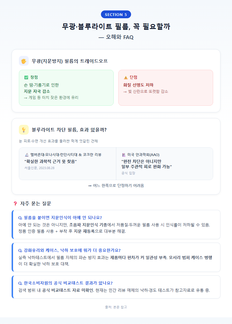 5. 무광·블루라이트 필름, 꼭 필요할까 — 오해와 FAQ
