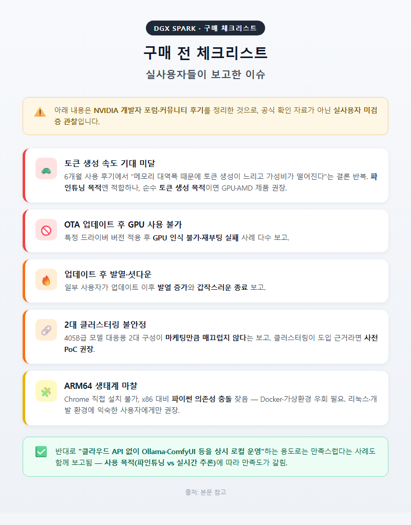 5. 구매 전 체크리스트 — 실사용자들이 보고한 이슈
