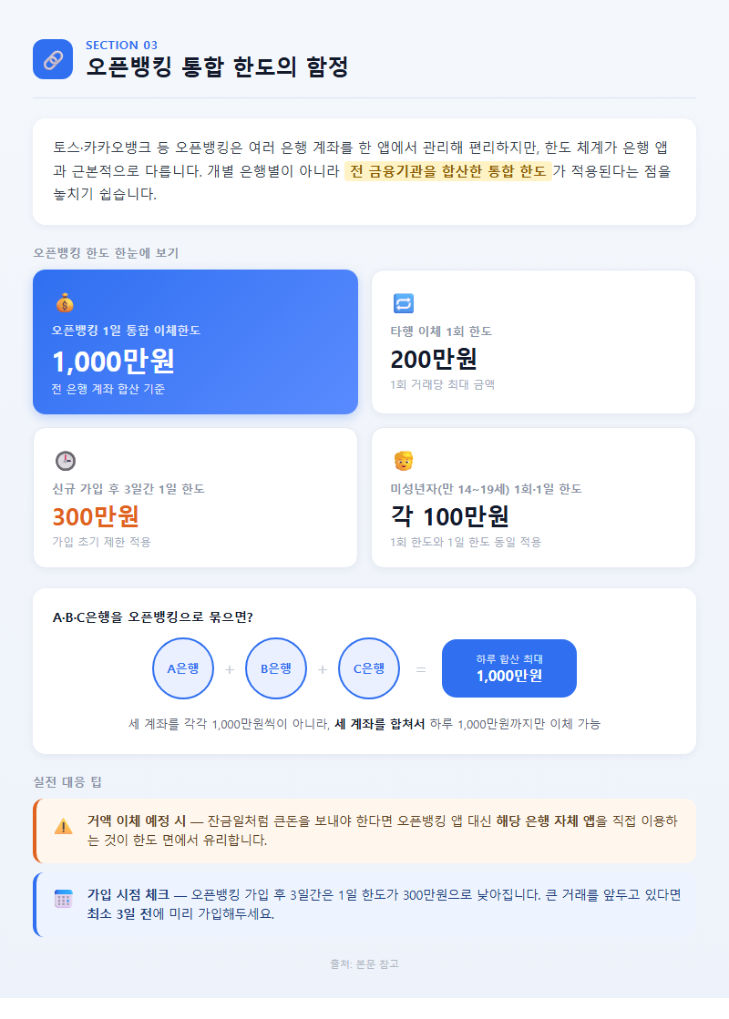 3. 오픈뱅킹 통합 한도의 함정