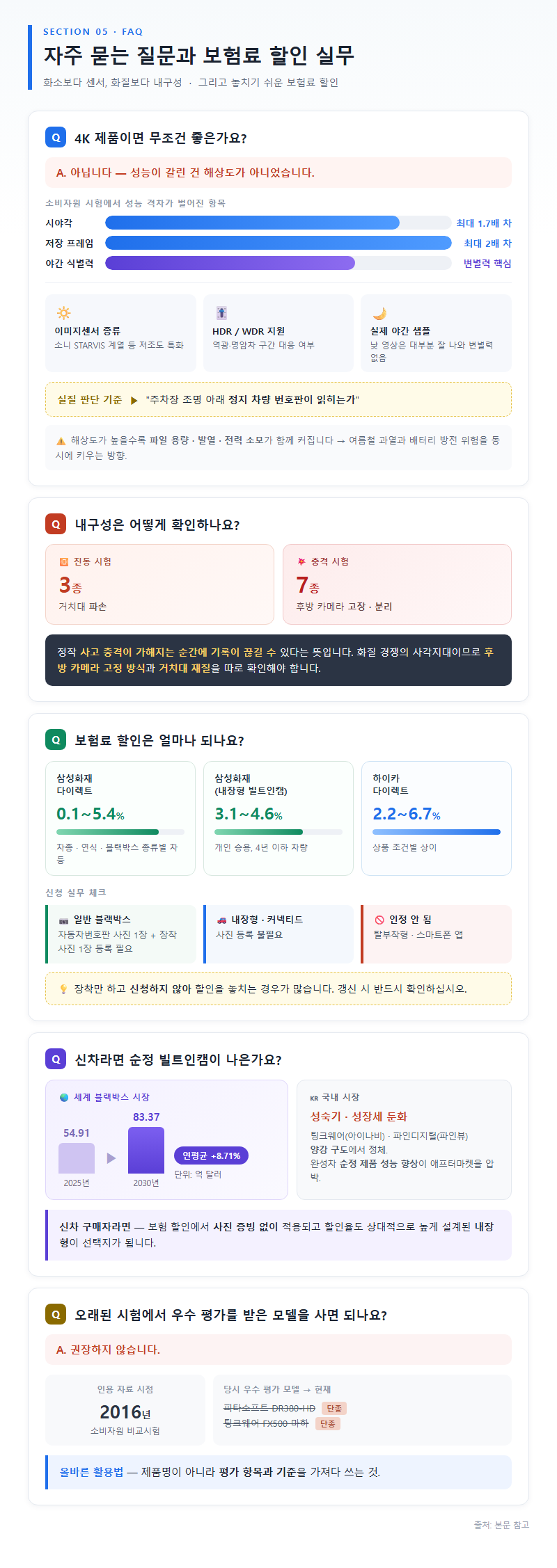 5. 자주 묻는 질문과 보험료 할인 실무