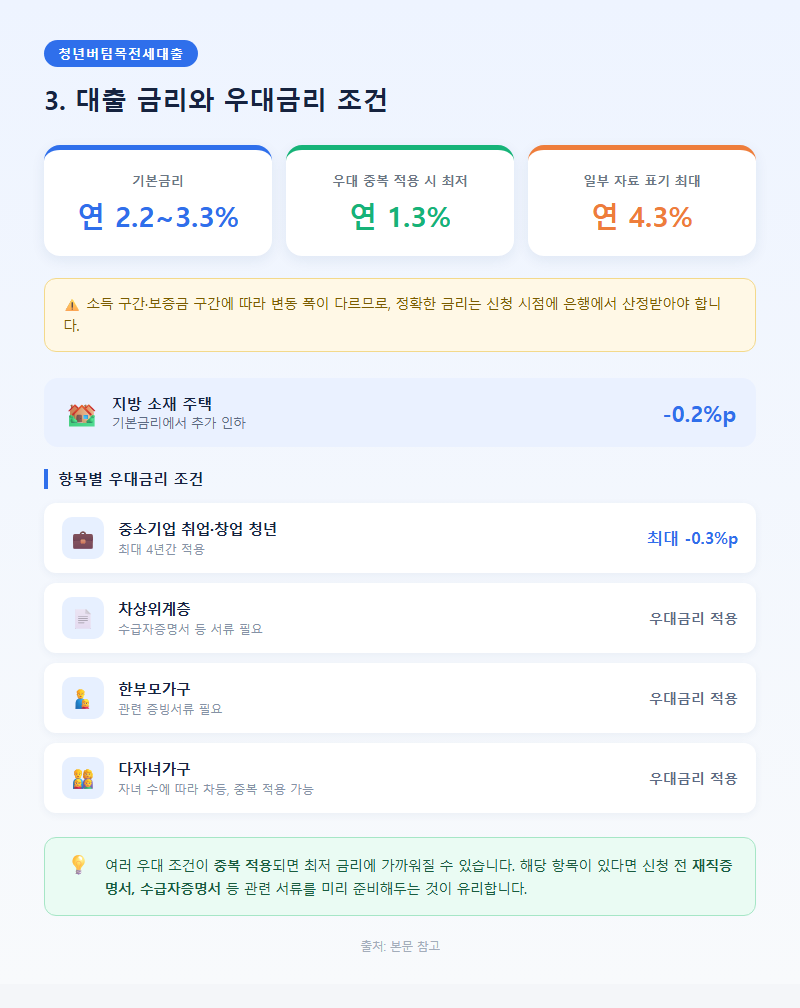 3. 대출 금리와 우대금리 조건