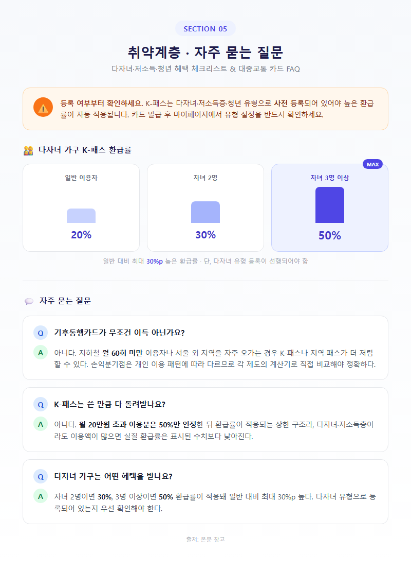 5. 취약계층·자주 묻는 질문