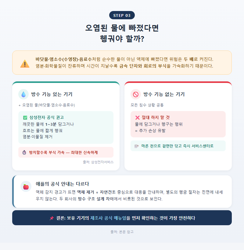 3. 오염된 물에 빠졌다면 헹궈야 할까