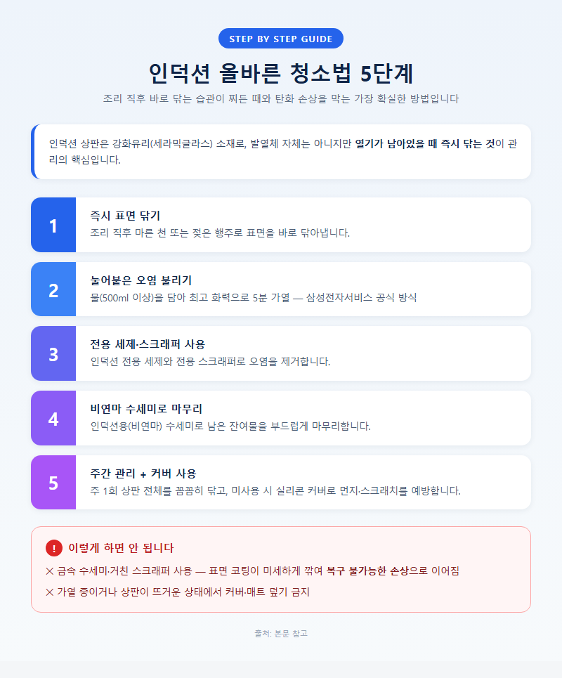 3. 인덕션 올바른 청소법 5단계