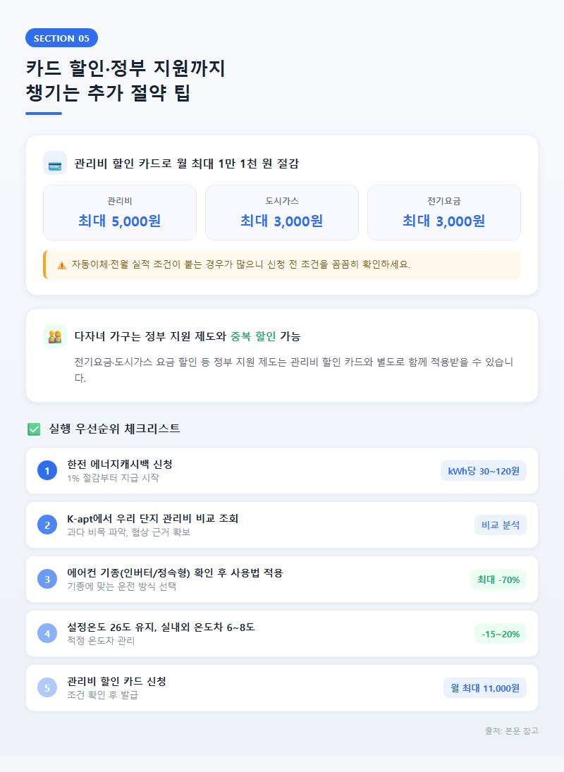 5. 카드 할인·정부 지원까지 챙기는 추가 절약 팁