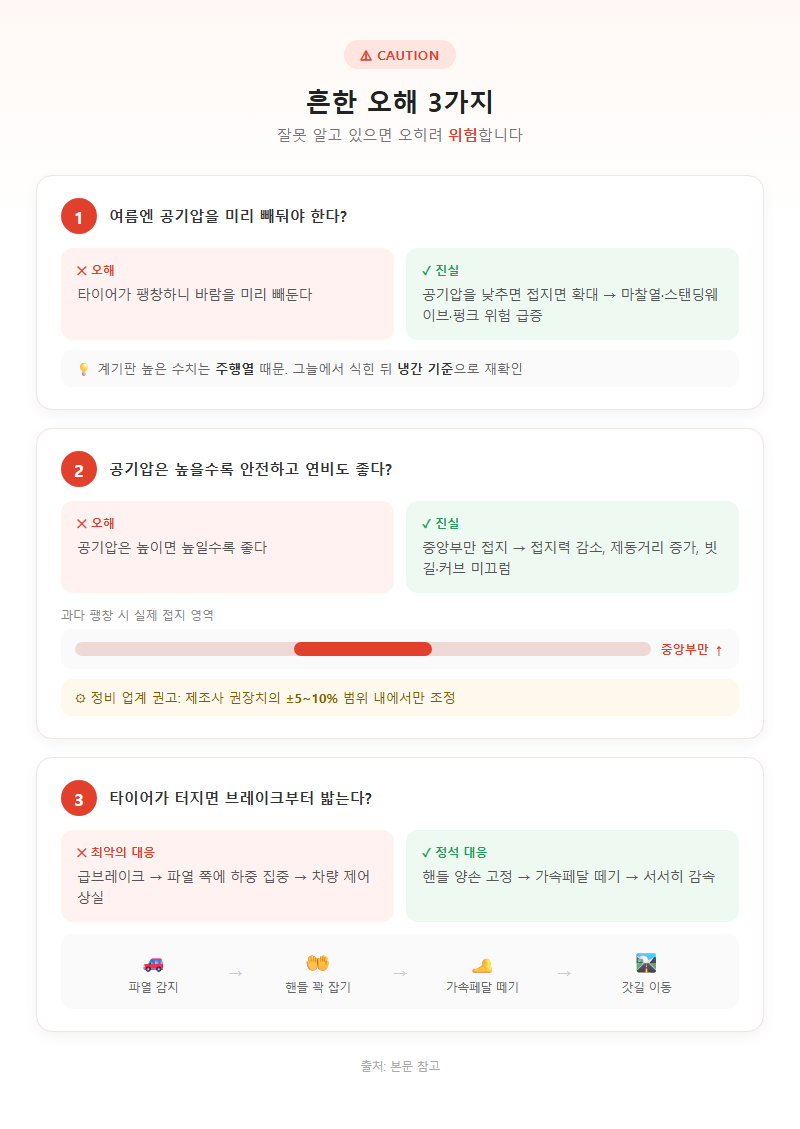3. 흔한 오해 3가지 — 잘못 알고 있으면 오히려 위험하다