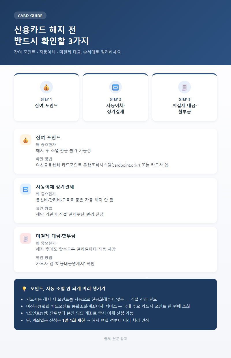 1. 신용카드 해지 전 반드시 확인할 3가지