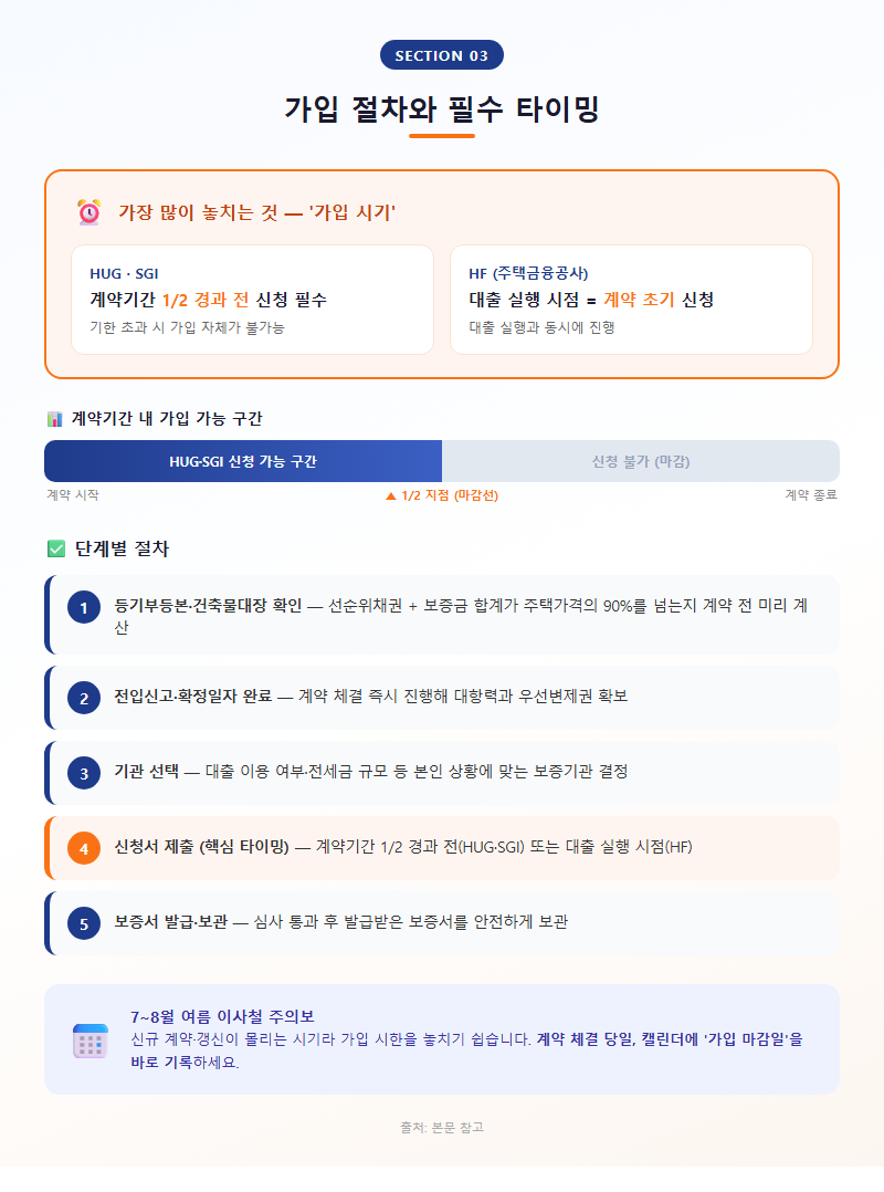 3. 가입 절차와 필수 타이밍