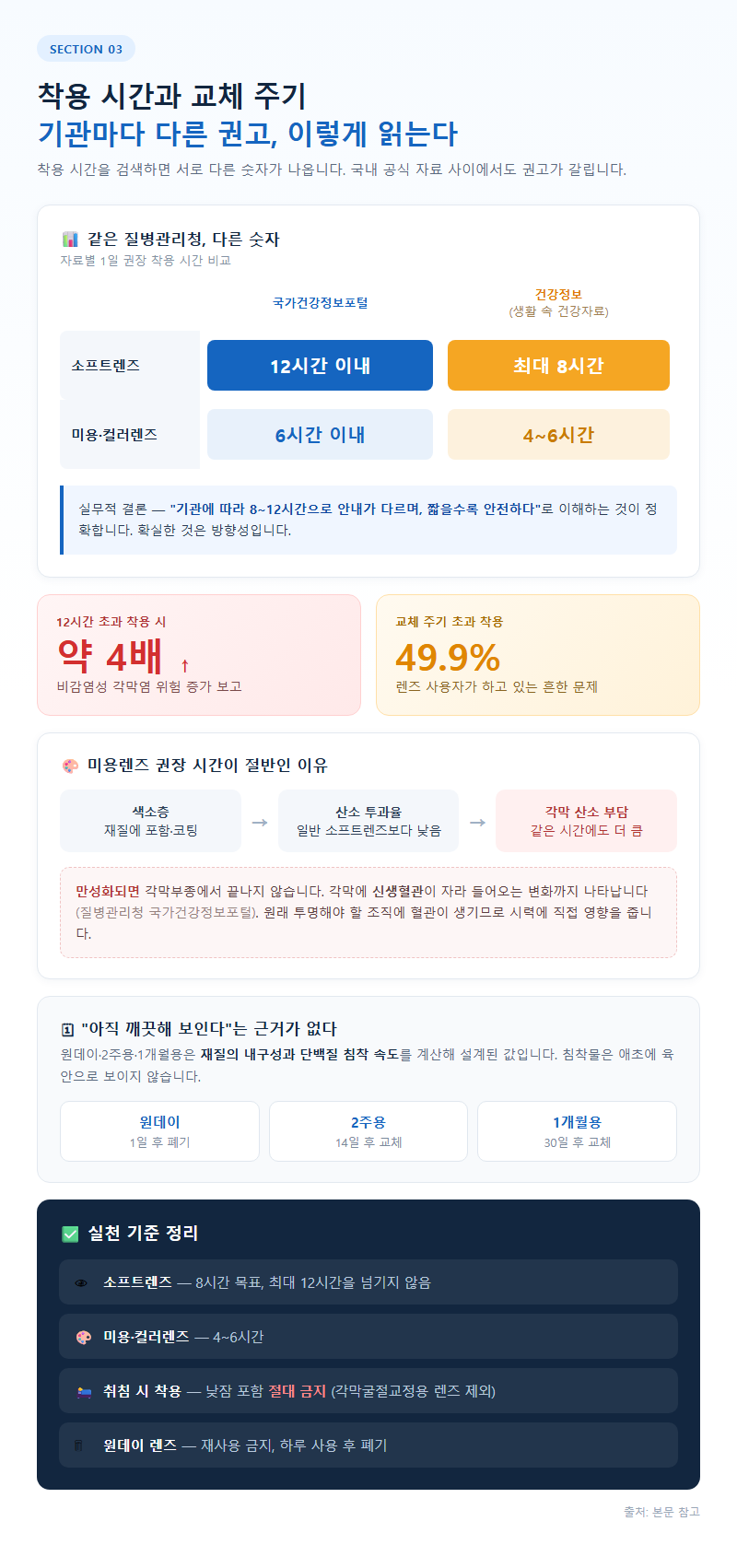 3. 착용 시간과 교체 주기: 기관마다 다른 권고 읽는 법