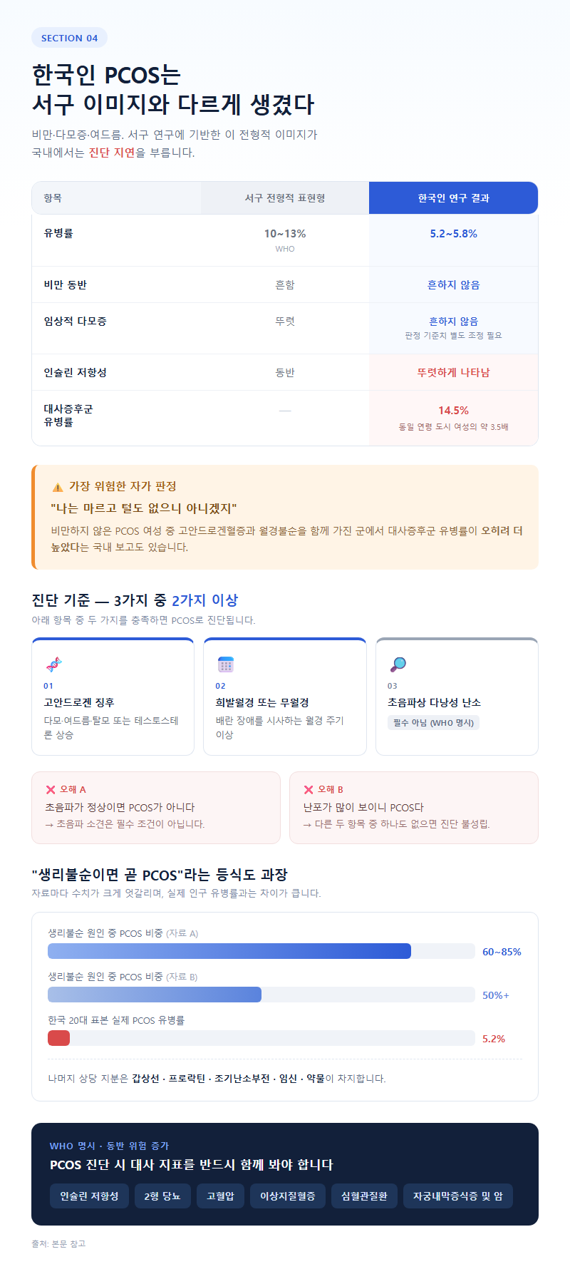 4. 한국인 PCOS는 서구 이미지와 다르게 생겼다