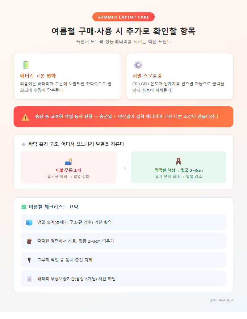 5. 여름철 구매·사용 시 추가로 확인할 항목