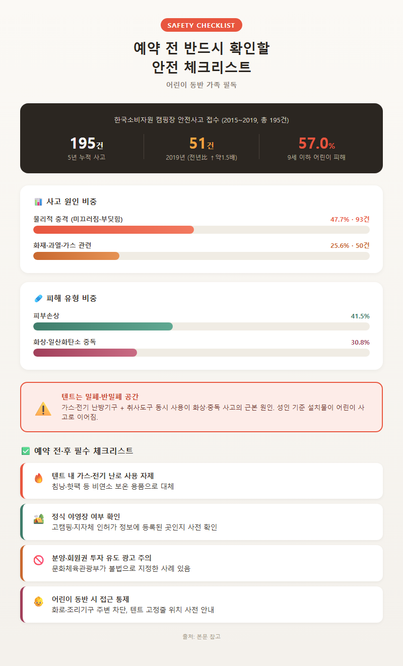 5. 예약 전 반드시 확인할 안전 체크리스트 (어린이 동반 가족 필독)