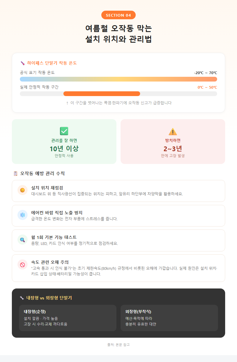 4. 여름철 오작동 막는 설치 위치와 관리법