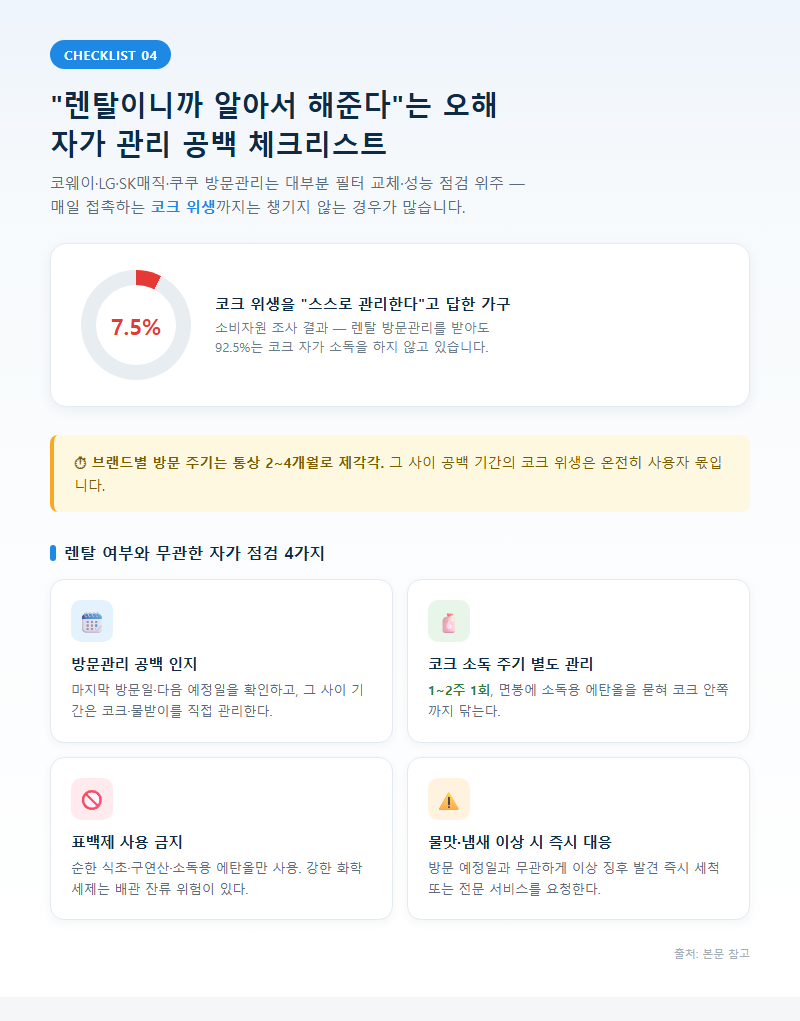 4. "렌탈이니까 알아서 해준다"는 오해 — 자가 관리 공백 체크리스트