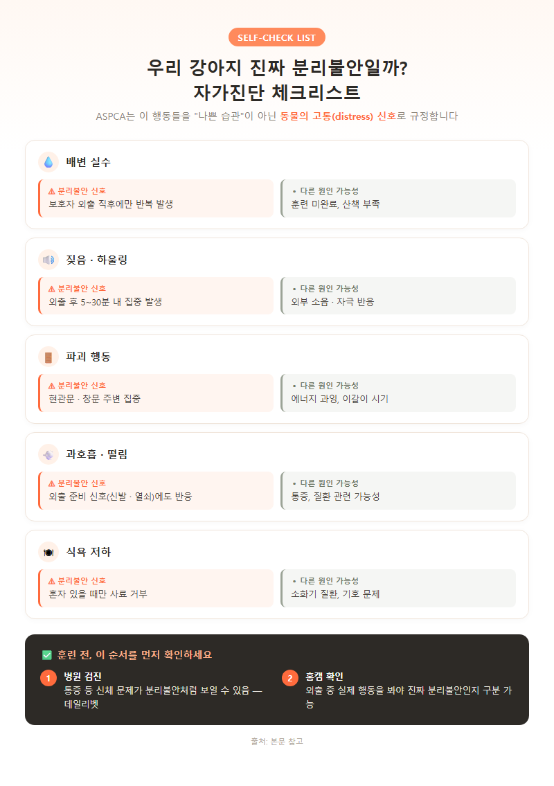 2. 우리 강아지 진짜 분리불안일까: 자가진단 체크리스트