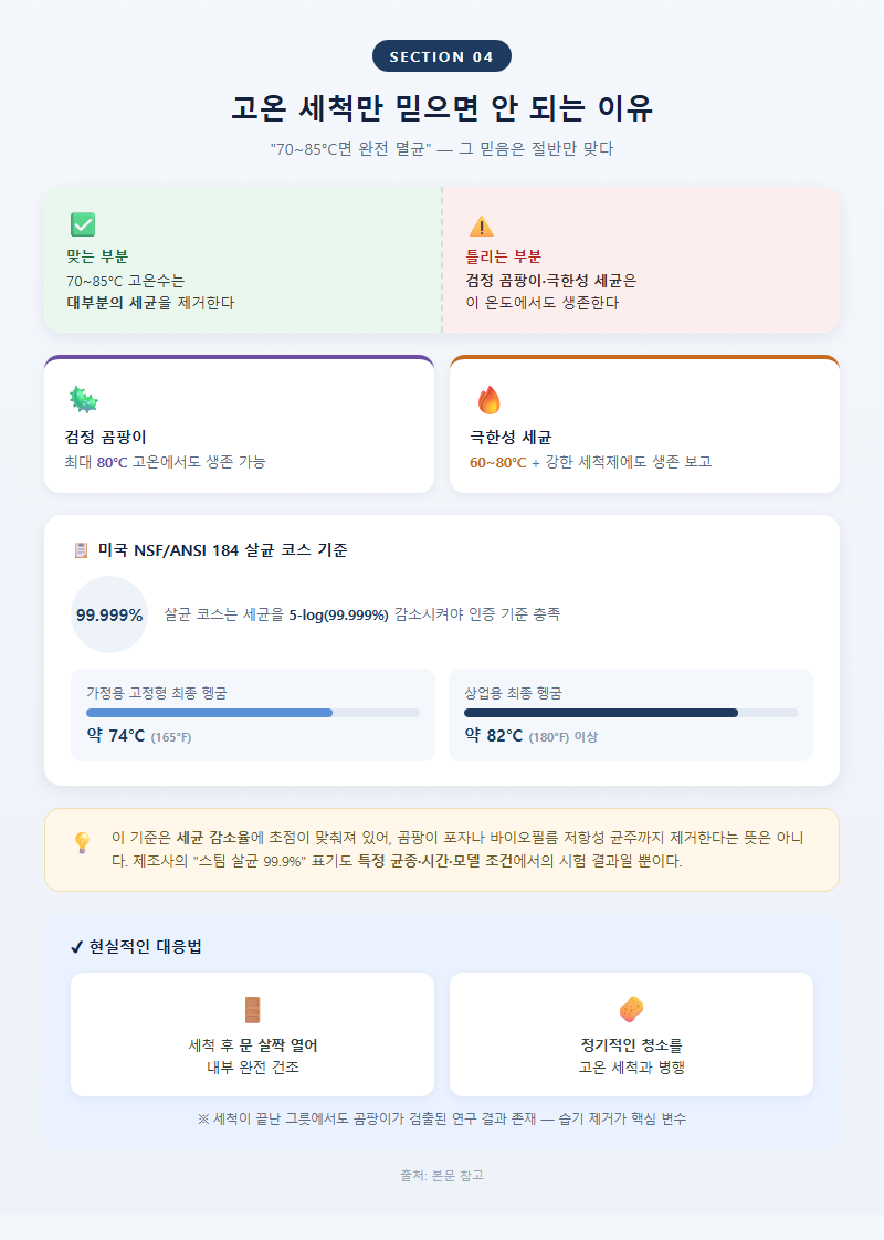 4. 고온 세척만 믿으면 안 되는 이유