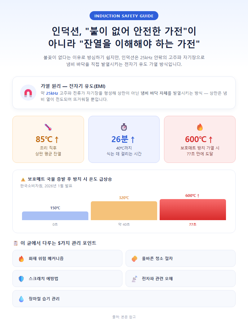 인덕션관리법 개요
