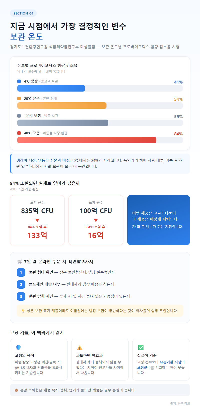 4. 지금 시점에서 가장 결정적인 변수 — 보관 온도