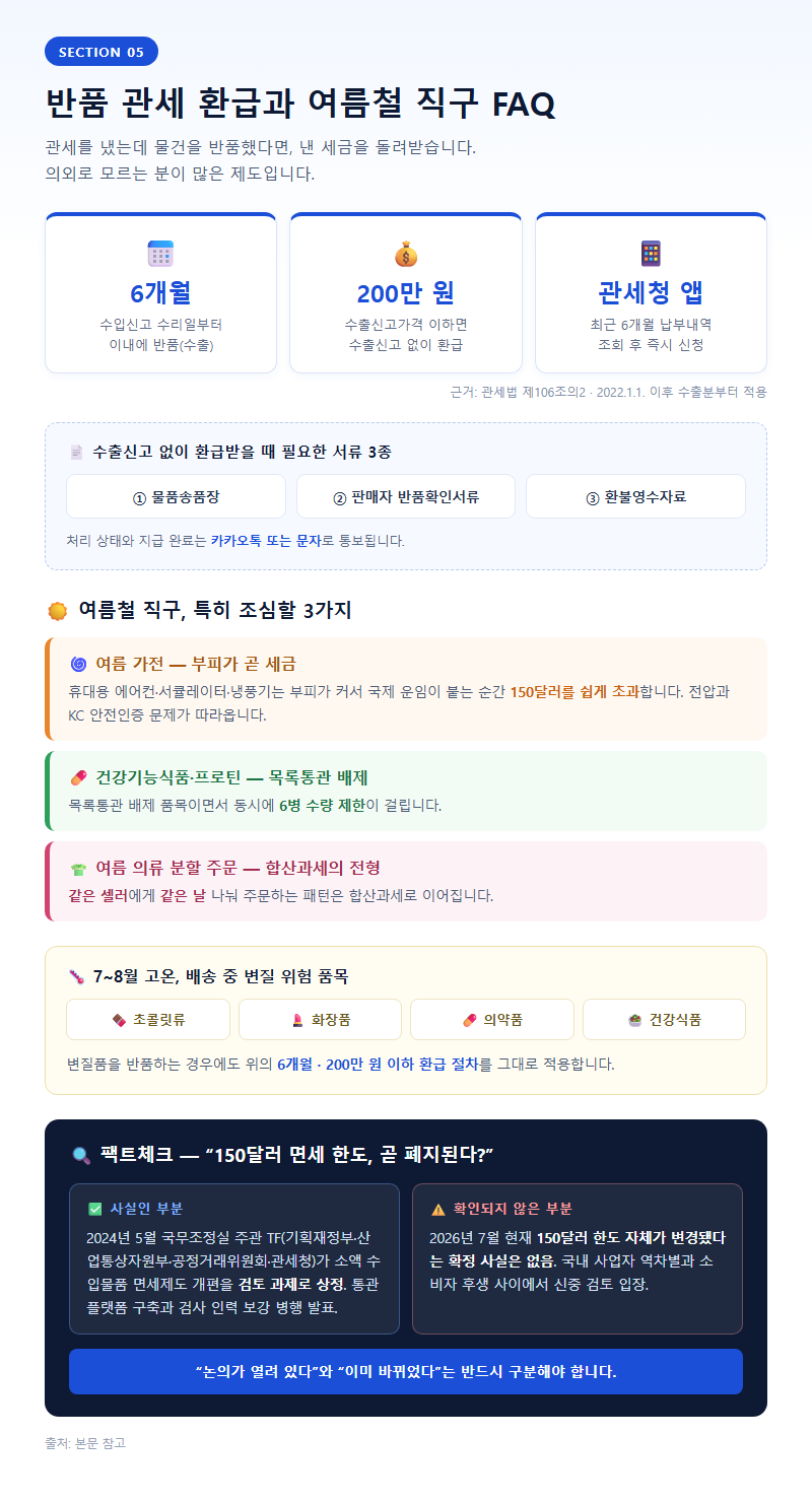 5. 반품 관세 환급과 여름철 직구 FAQ