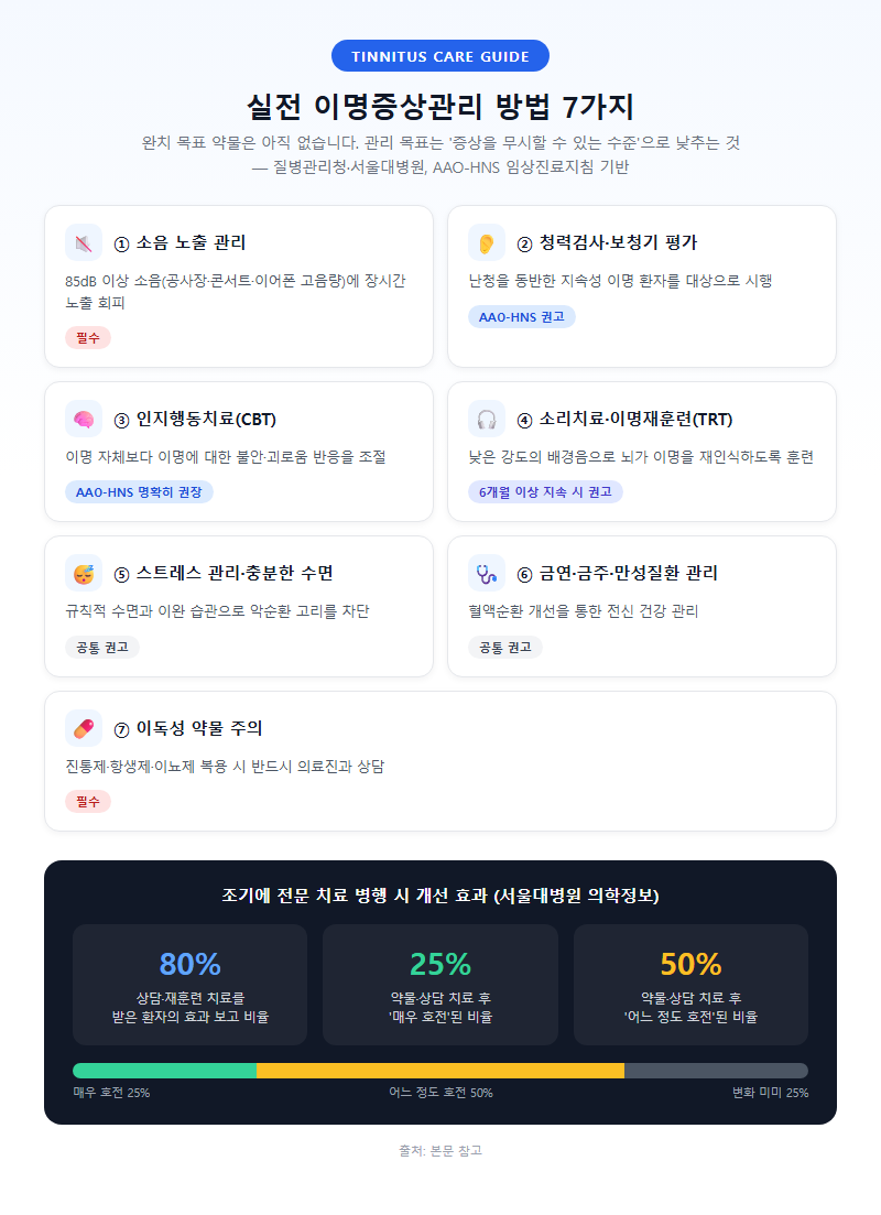 3. 실전 이명증상관리 방법 7가지