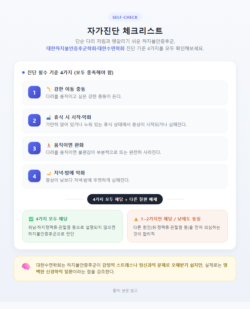 2. 자가진단 체크리스트 — 단순 다리 저림과의 구별법