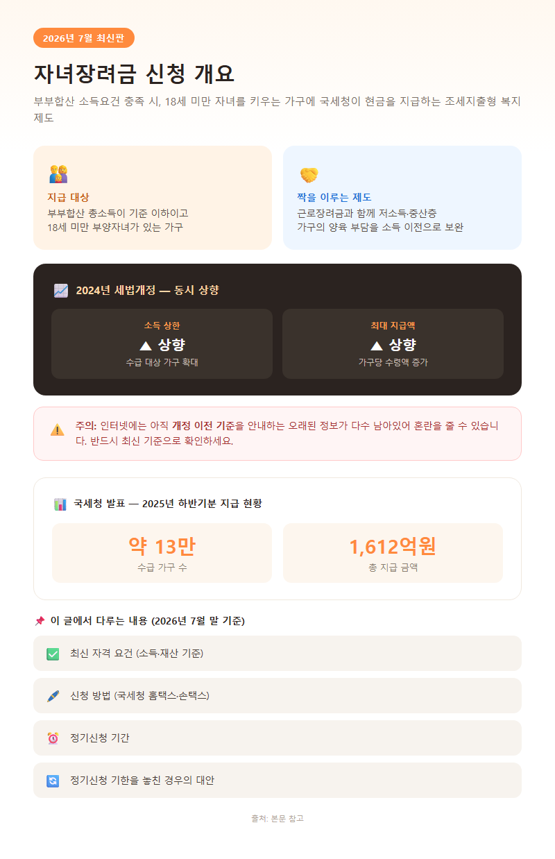 자녀장려금신청 개요