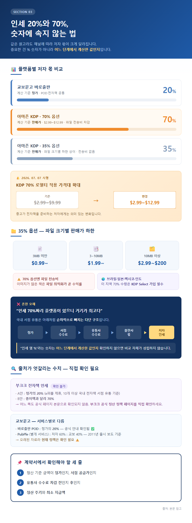 3. 인세 20%와 70%, 숫자에 속지 않는 법